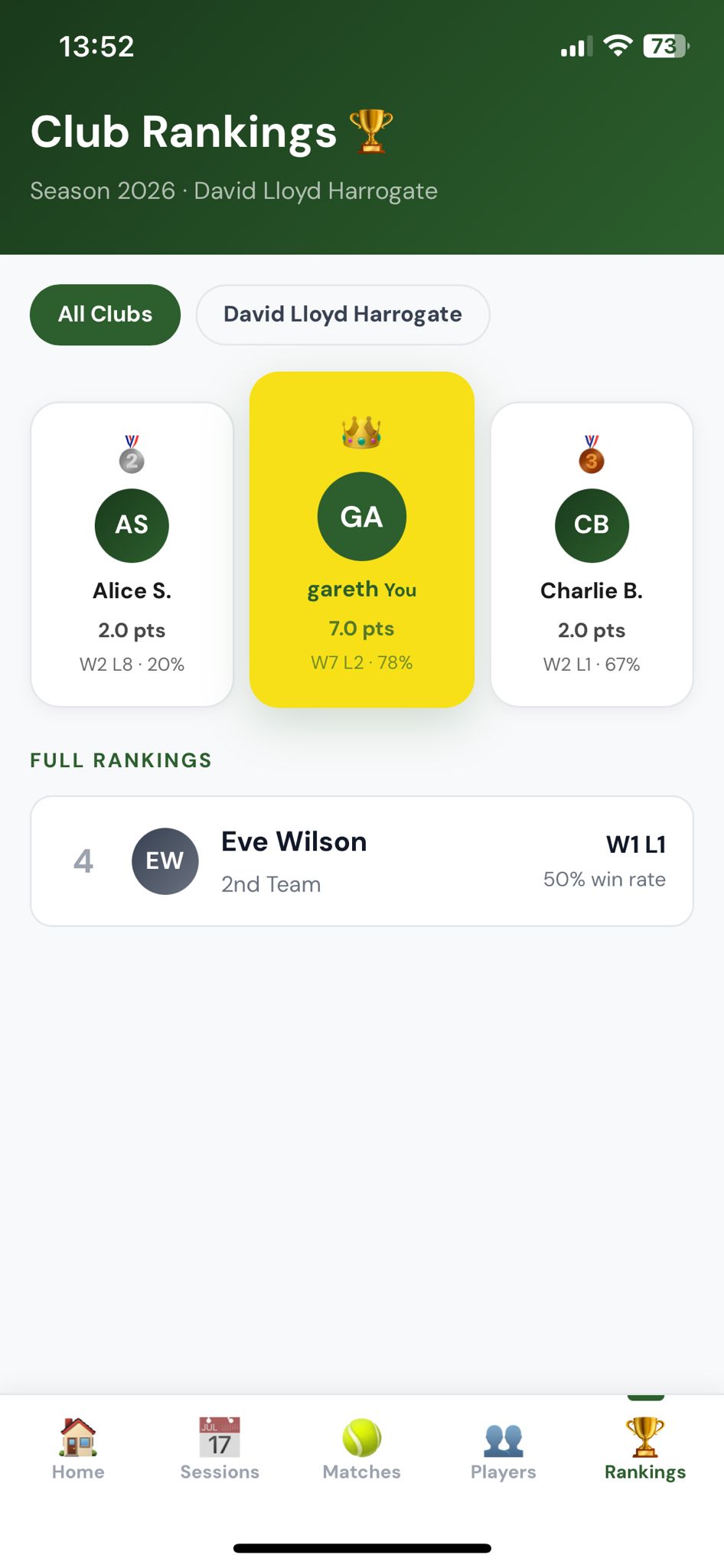 OnCourtMatch session screen showing player confirmations